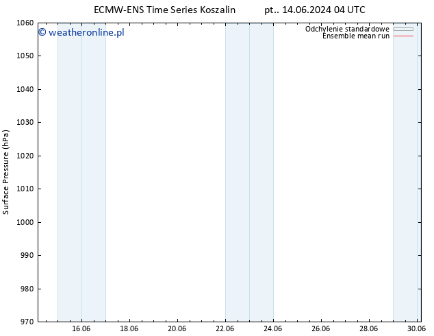 ciśnienie ECMWFTS pon. 24.06.2024 04 UTC