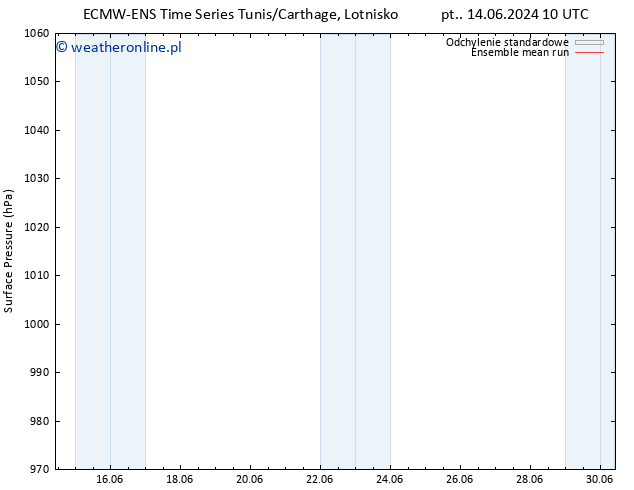 ciśnienie ECMWFTS so. 15.06.2024 10 UTC