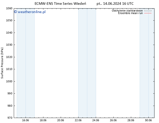 ciśnienie ECMWFTS pon. 24.06.2024 16 UTC