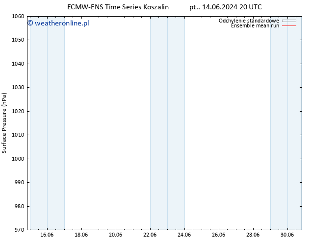 ciśnienie ECMWFTS nie. 16.06.2024 20 UTC