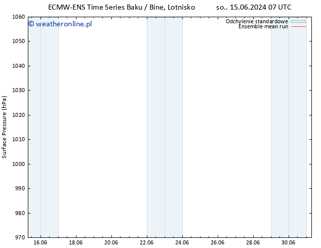 ciśnienie ECMWFTS pon. 17.06.2024 07 UTC