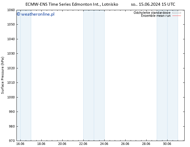 ciśnienie ECMWFTS śro. 19.06.2024 15 UTC