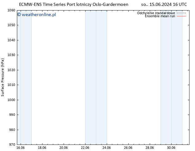 ciśnienie ECMWFTS nie. 16.06.2024 16 UTC