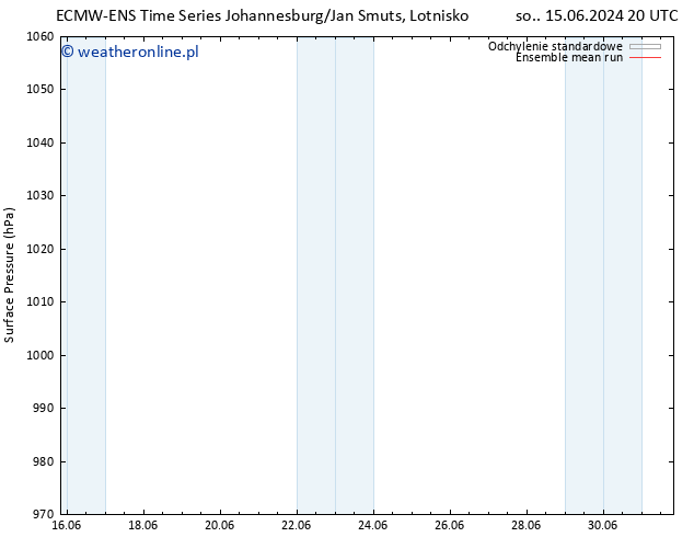 ciśnienie ECMWFTS nie. 16.06.2024 20 UTC