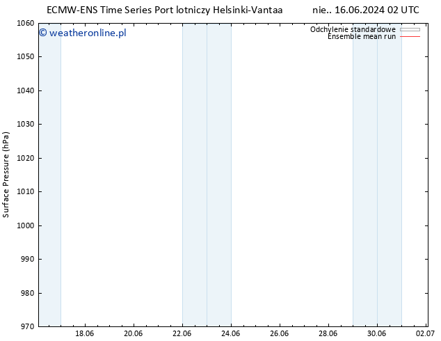 ciśnienie ECMWFTS śro. 19.06.2024 02 UTC
