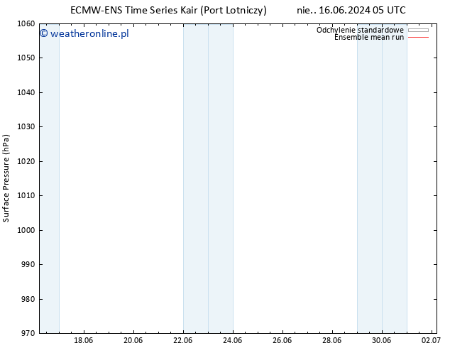 ciśnienie ECMWFTS pon. 17.06.2024 05 UTC