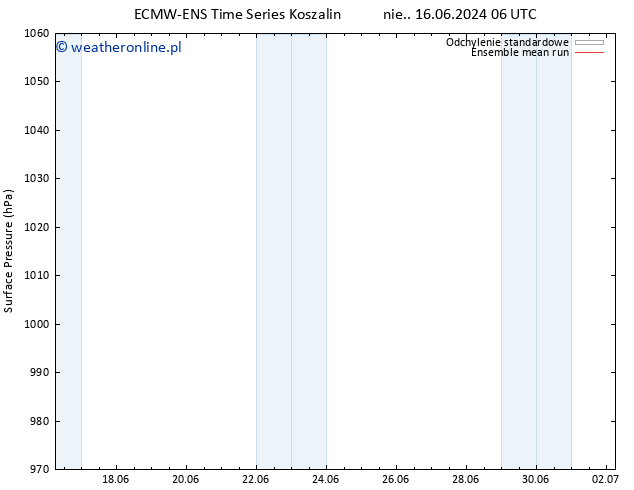 ciśnienie ECMWFTS nie. 23.06.2024 06 UTC