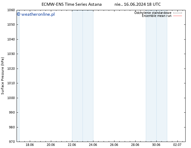 ciśnienie ECMWFTS so. 22.06.2024 18 UTC