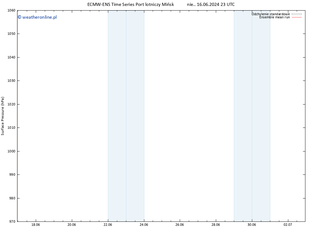 ciśnienie ECMWFTS śro. 26.06.2024 23 UTC