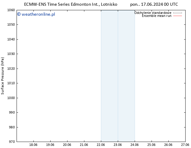 ciśnienie ECMWFTS czw. 27.06.2024 00 UTC