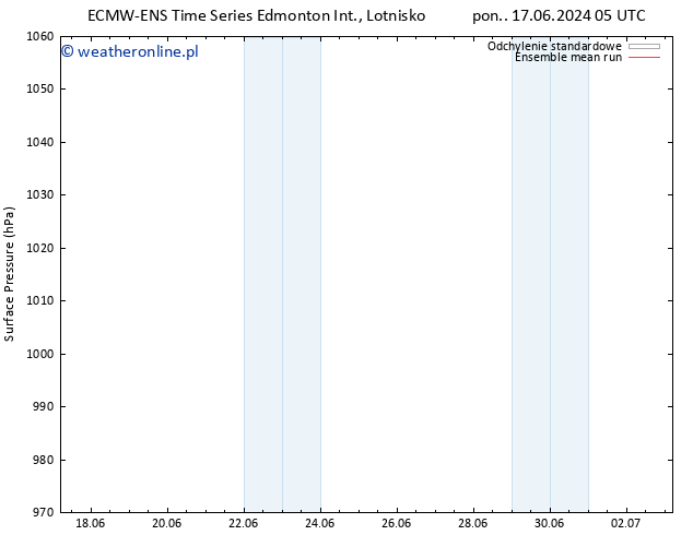 ciśnienie ECMWFTS pon. 24.06.2024 05 UTC