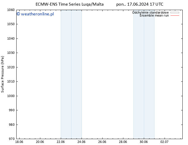 ciśnienie ECMWFTS wto. 18.06.2024 17 UTC