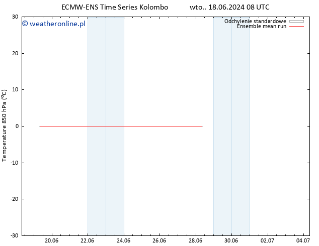 Temp. 850 hPa ECMWFTS czw. 20.06.2024 08 UTC