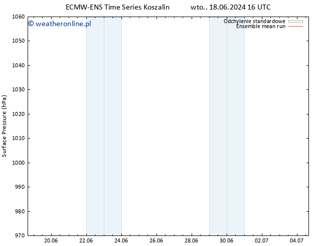 ciśnienie ECMWFTS nie. 23.06.2024 16 UTC