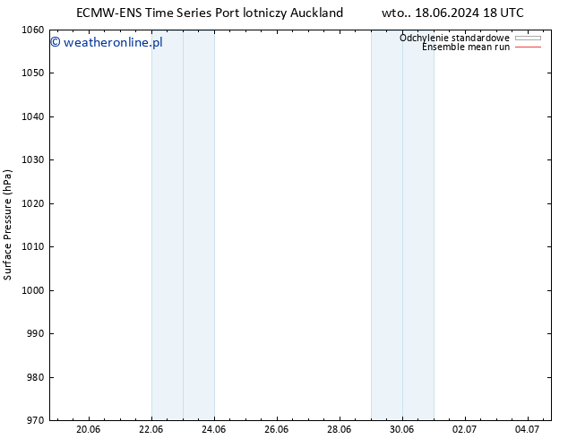 ciśnienie ECMWFTS nie. 23.06.2024 18 UTC