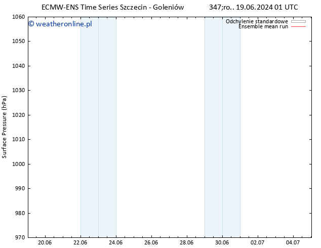 ciśnienie ECMWFTS nie. 23.06.2024 01 UTC