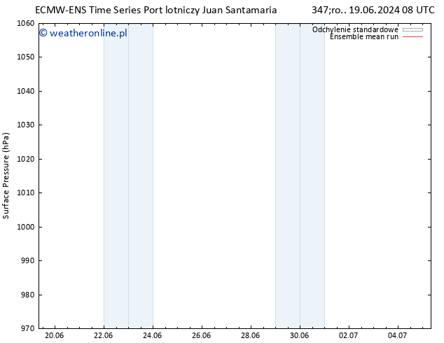 ciśnienie ECMWFTS pt. 21.06.2024 08 UTC