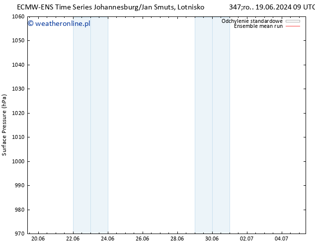 ciśnienie ECMWFTS czw. 20.06.2024 09 UTC