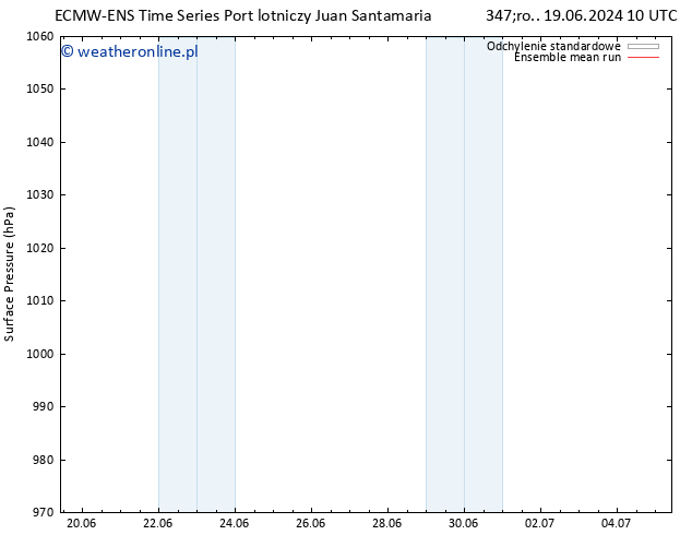 ciśnienie ECMWFTS czw. 20.06.2024 10 UTC