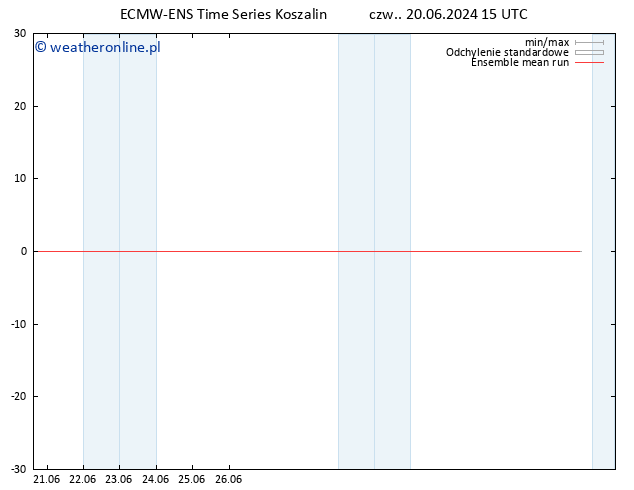 Temp. 850 hPa ECMWFTS pt. 21.06.2024 15 UTC