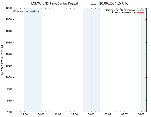 ciśnienie ECMWFTS nie. 23.06.2024 15 UTC