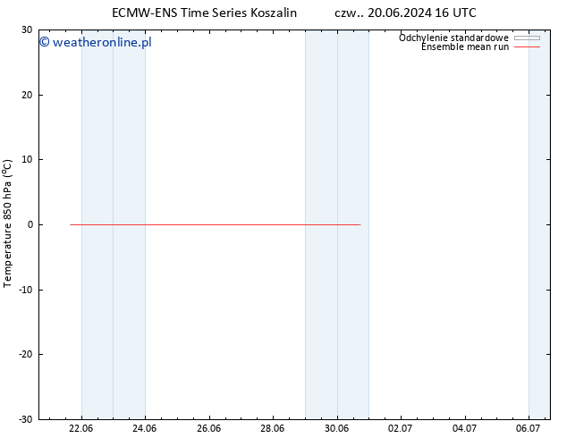 Temp. 850 hPa ECMWFTS nie. 23.06.2024 16 UTC