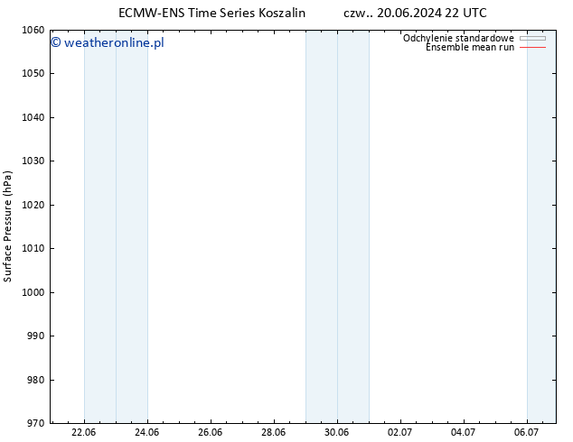 ciśnienie ECMWFTS so. 22.06.2024 22 UTC