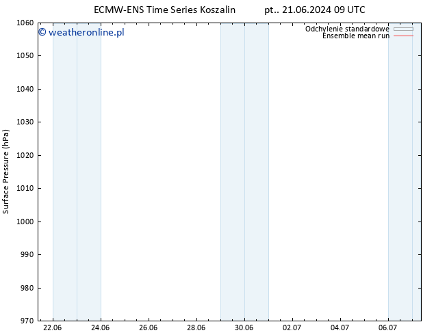 ciśnienie ECMWFTS pon. 24.06.2024 09 UTC