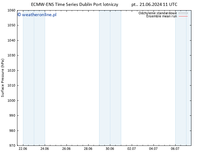 ciśnienie ECMWFTS so. 22.06.2024 11 UTC