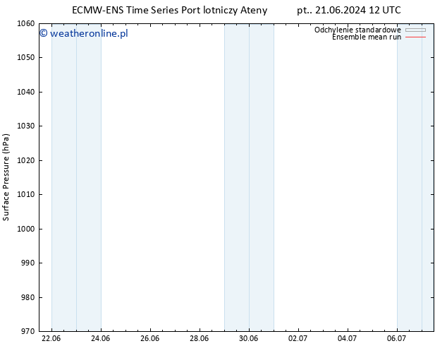 ciśnienie ECMWFTS nie. 23.06.2024 12 UTC