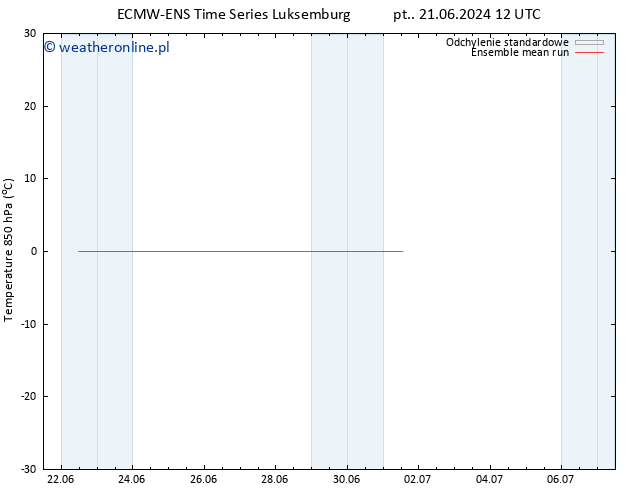 Temp. 850 hPa ECMWFTS so. 22.06.2024 12 UTC