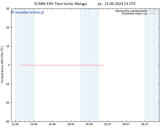 Temp. 850 hPa ECMWFTS wto. 25.06.2024 13 UTC