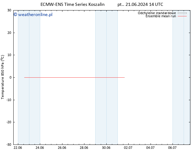 Temp. 850 hPa ECMWFTS pon. 24.06.2024 14 UTC