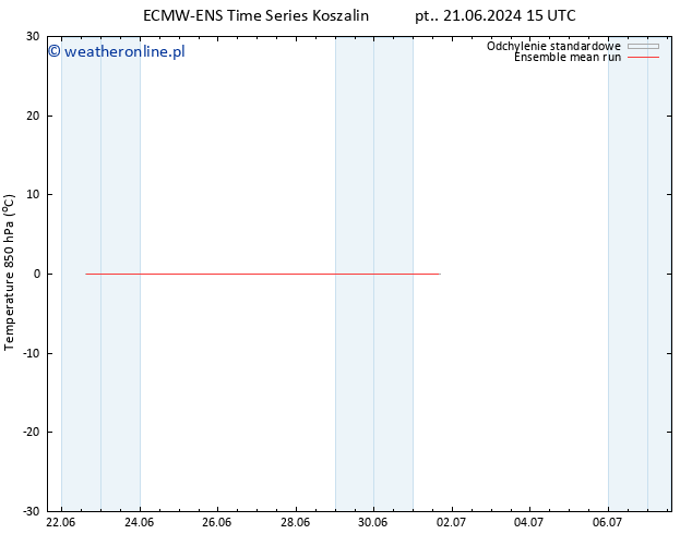 Temp. 850 hPa ECMWFTS pon. 01.07.2024 15 UTC