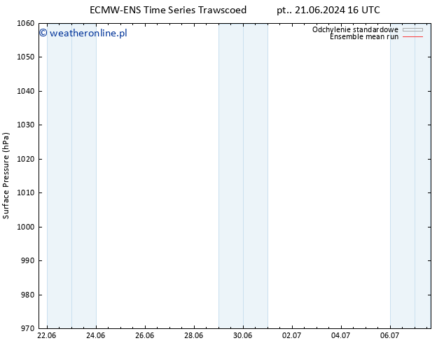 ciśnienie ECMWFTS so. 22.06.2024 16 UTC