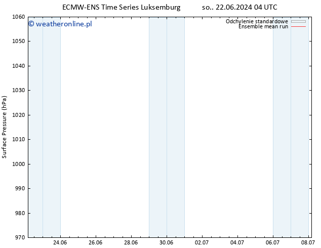 ciśnienie ECMWFTS wto. 02.07.2024 04 UTC