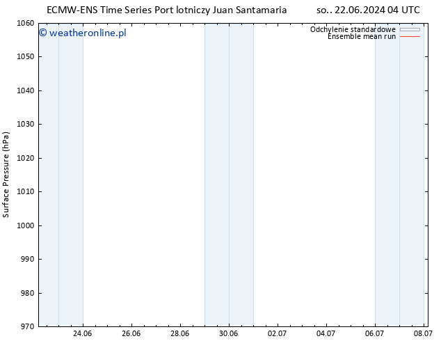 ciśnienie ECMWFTS so. 29.06.2024 04 UTC
