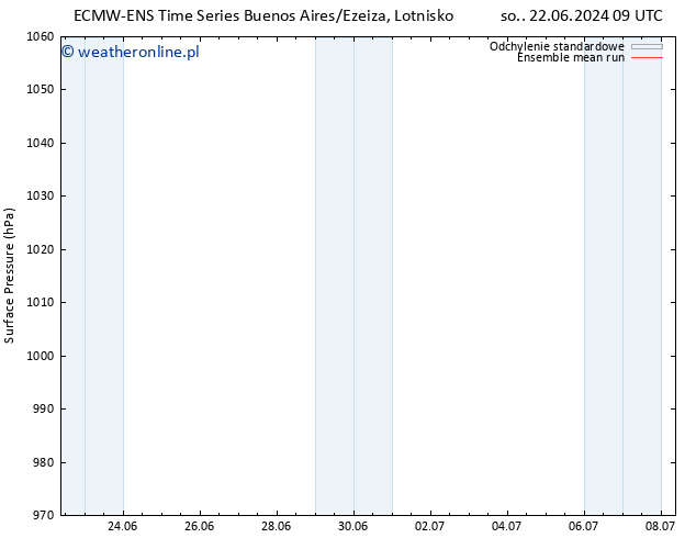 ciśnienie ECMWFTS pon. 24.06.2024 09 UTC