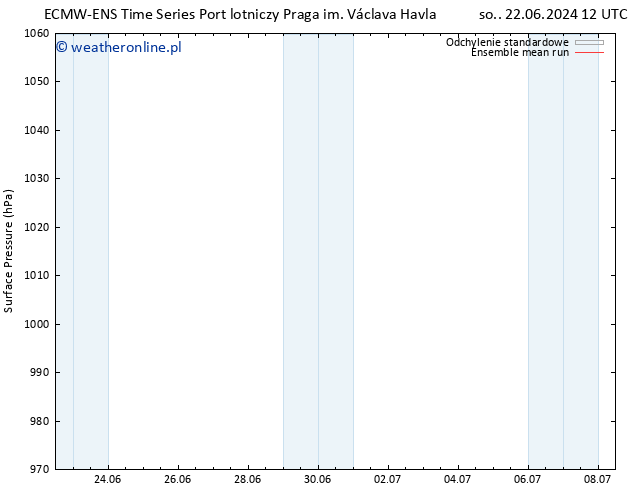 ciśnienie ECMWFTS nie. 23.06.2024 12 UTC