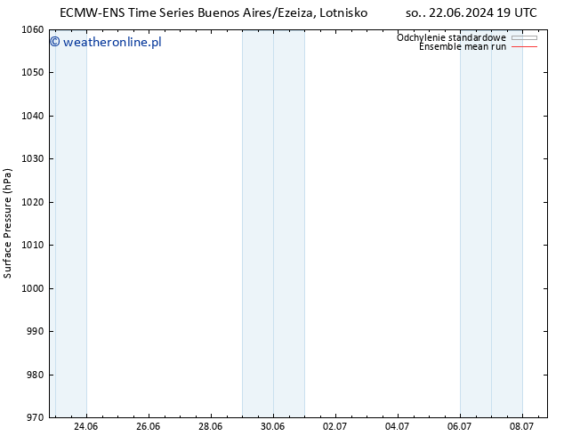 ciśnienie ECMWFTS wto. 02.07.2024 19 UTC