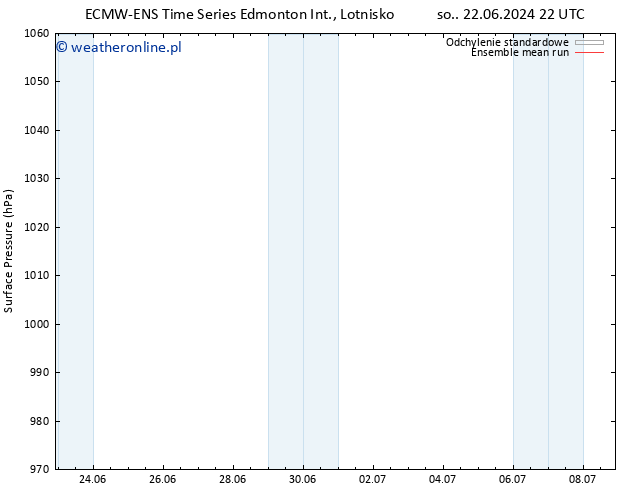 ciśnienie ECMWFTS nie. 30.06.2024 22 UTC