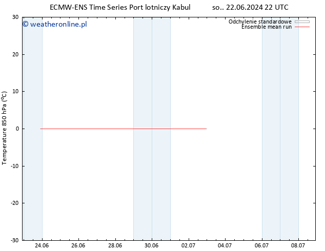 Temp. 850 hPa ECMWFTS wto. 02.07.2024 22 UTC