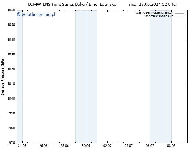 ciśnienie ECMWFTS pt. 28.06.2024 12 UTC