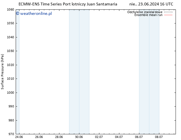 ciśnienie ECMWFTS czw. 27.06.2024 16 UTC