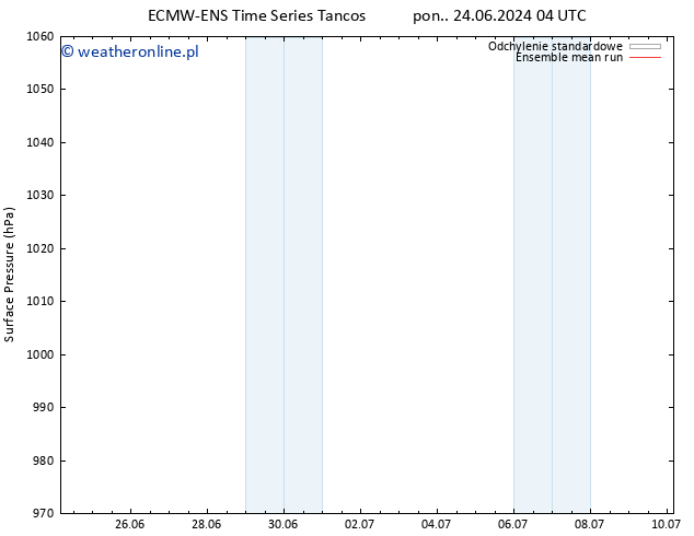 ciśnienie ECMWFTS wto. 25.06.2024 04 UTC