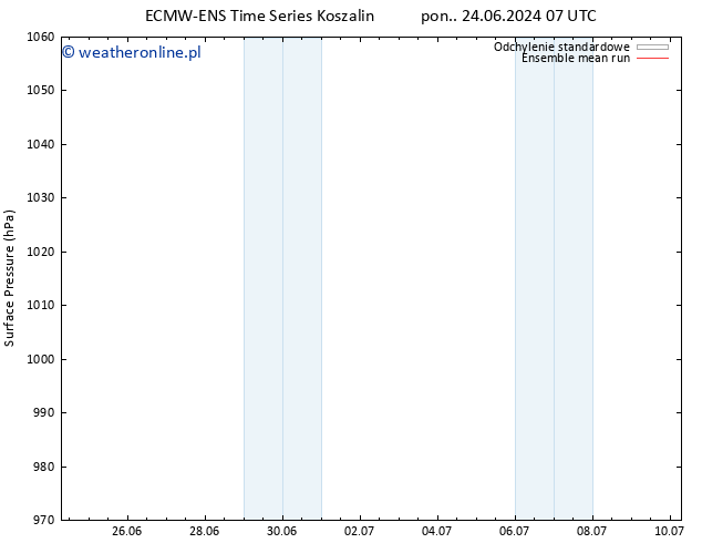 ciśnienie ECMWFTS śro. 26.06.2024 07 UTC