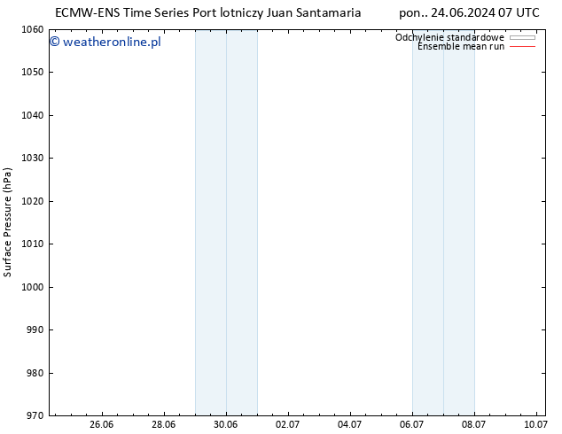 ciśnienie ECMWFTS nie. 30.06.2024 07 UTC