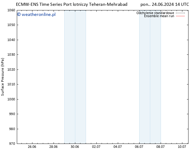 ciśnienie ECMWFTS pt. 28.06.2024 14 UTC