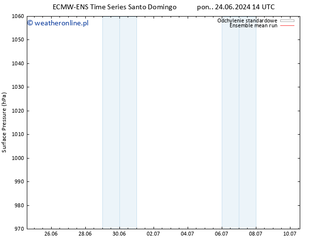 ciśnienie ECMWFTS śro. 26.06.2024 14 UTC