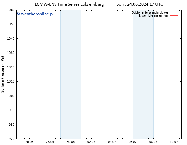 ciśnienie ECMWFTS wto. 25.06.2024 17 UTC